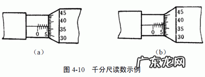 千分尺的读数方法