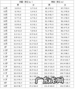 三个月宝宝发育指标