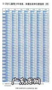 三个月的宝宝发育标准