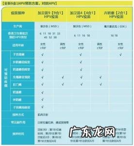 九价疫苗是什么意思