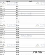 几年内考完注册会计师怎么规划,cpa几年内考完有效