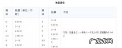 震级有多少个,地震分为几个等级