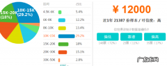 ui工程师 学什么,ui设计师需要学什么软件