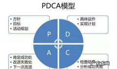 pdca指的是什么意思,pdca是什么意思
