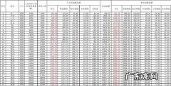 保定五险一金缴纳比例如何计算,保定社保缴费基数2023明细表
