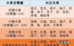 苹果和菠萝哪一个含糖高,哪些水果含糖高