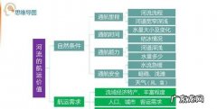 如何评价河流的航运价值,长江航运价值高被称为黄金水道的原因