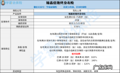 阳光人寿臻欣退本金吗？,去存钱被银行忽悠买了阳光人寿臻鑫倍致保险3年连交
