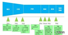 什么是ipd业务决策评审,ipd概念阶段主要回答