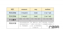 wps中怎么增加一行,wps怎么在下面增加一行